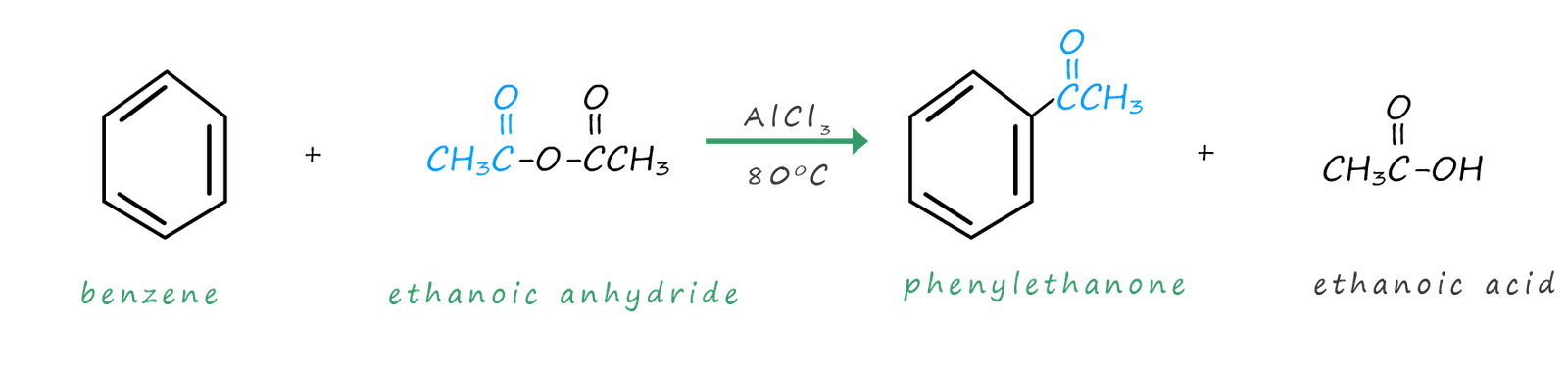 Friedel-Crafts acylation using an acid anhydride as the acylating agent